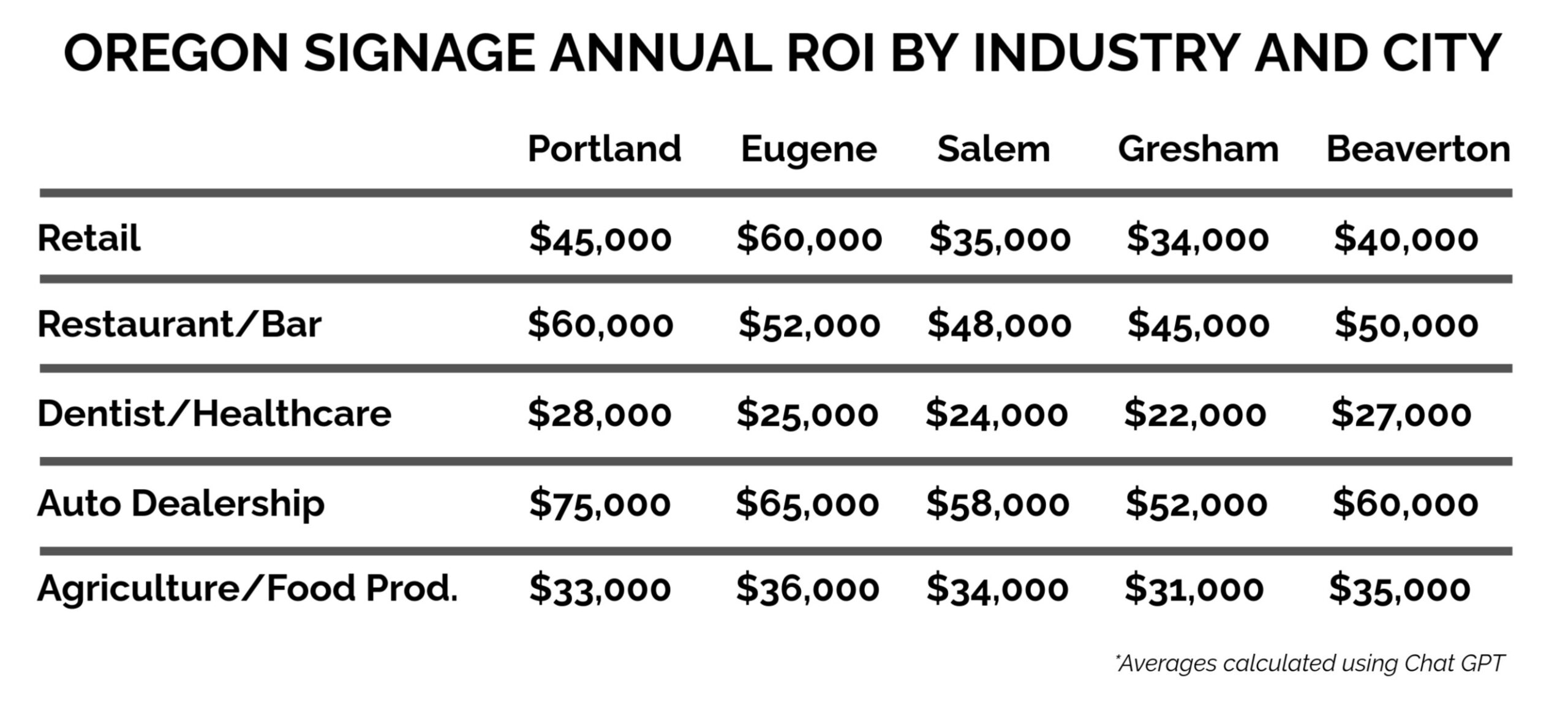 ROI Calculator